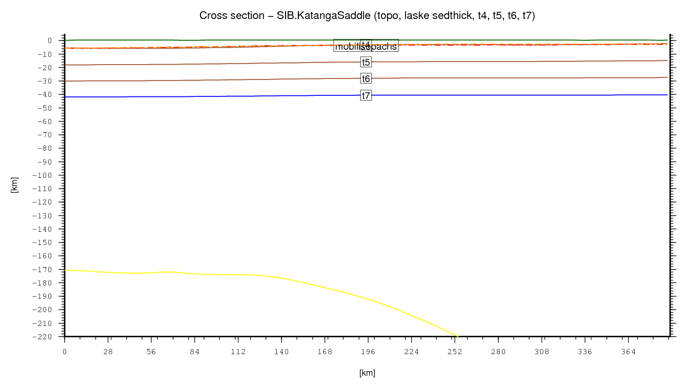 Katanga Saddle cross section