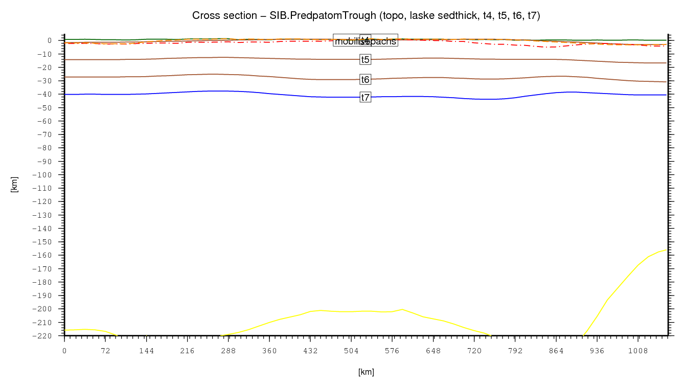 Predpatom Trough cross section