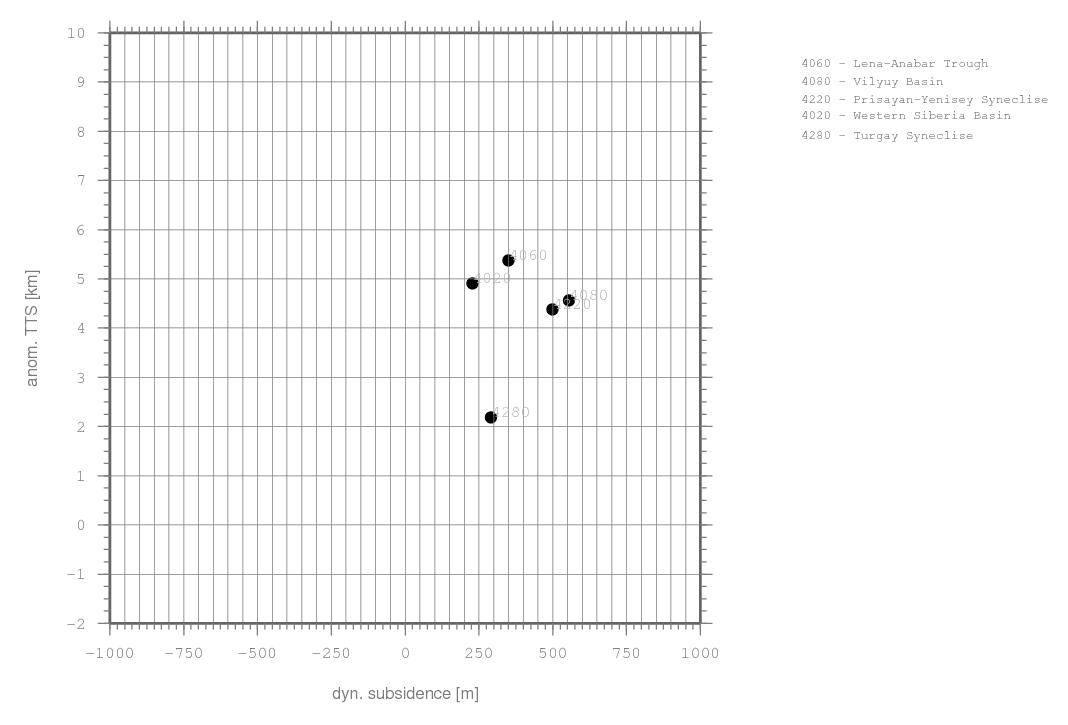 There is no grid with 2m resolution for this region available