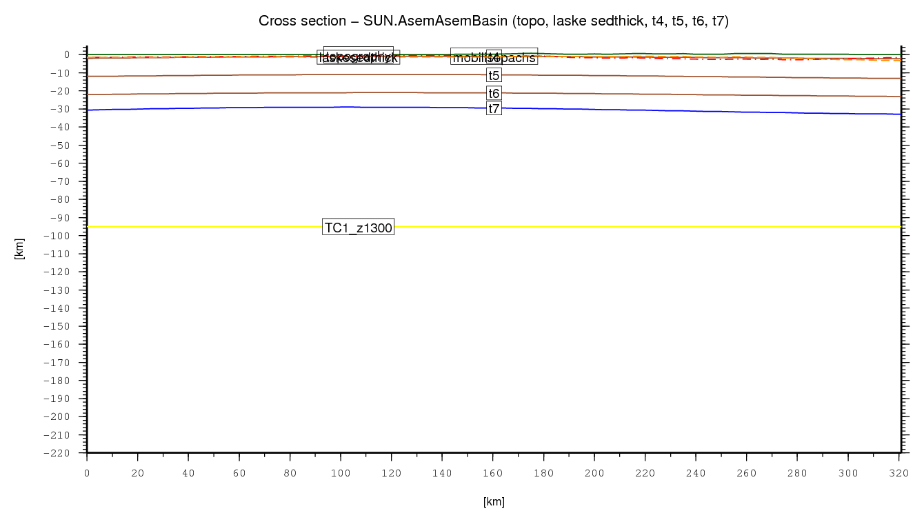 Asem Asem Basin cross section