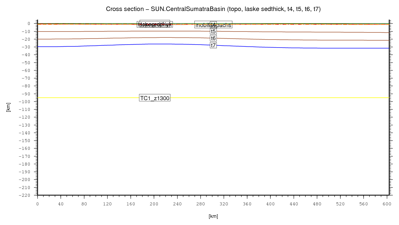 Central Sumatra Basin cross section