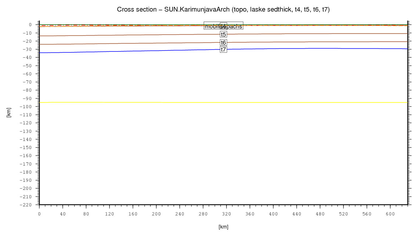 Karimunjava Arch cross section