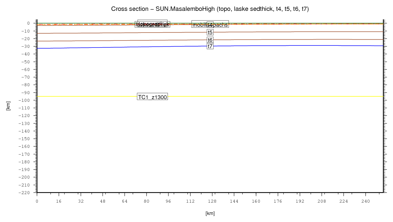 Masalembo High cross section