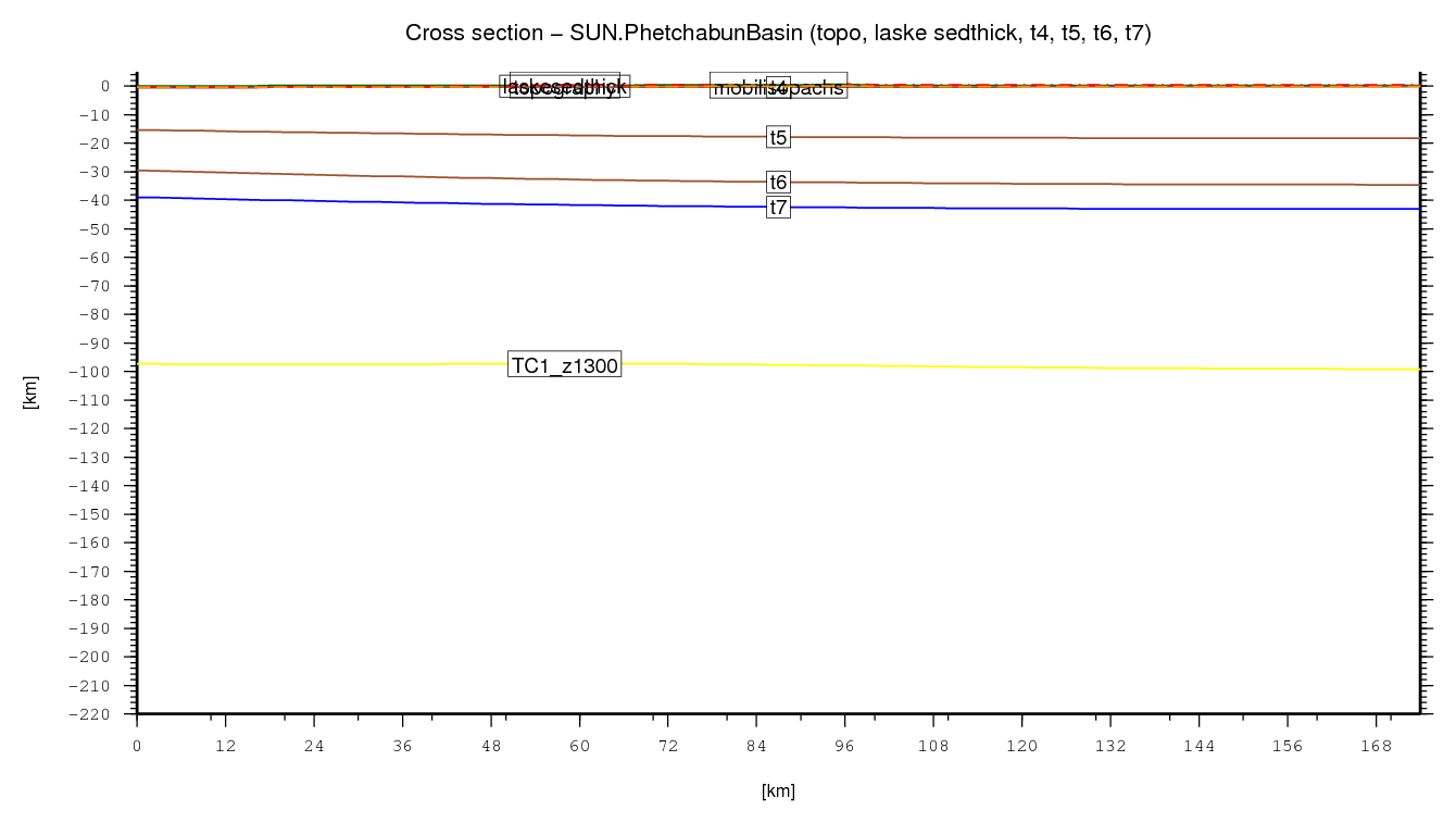 Phetchabun Basin cross section