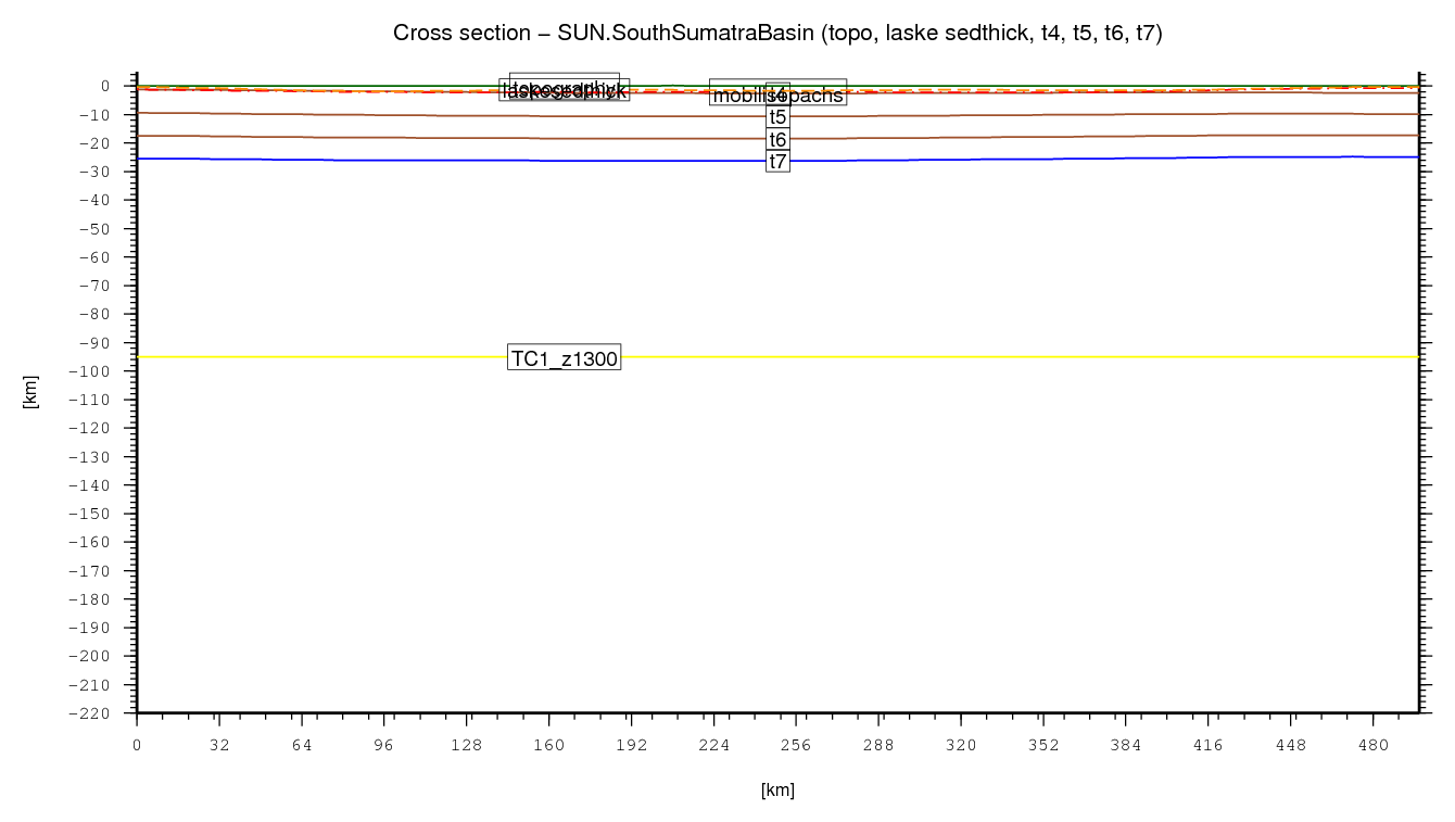 South Sumatra Basin cross section