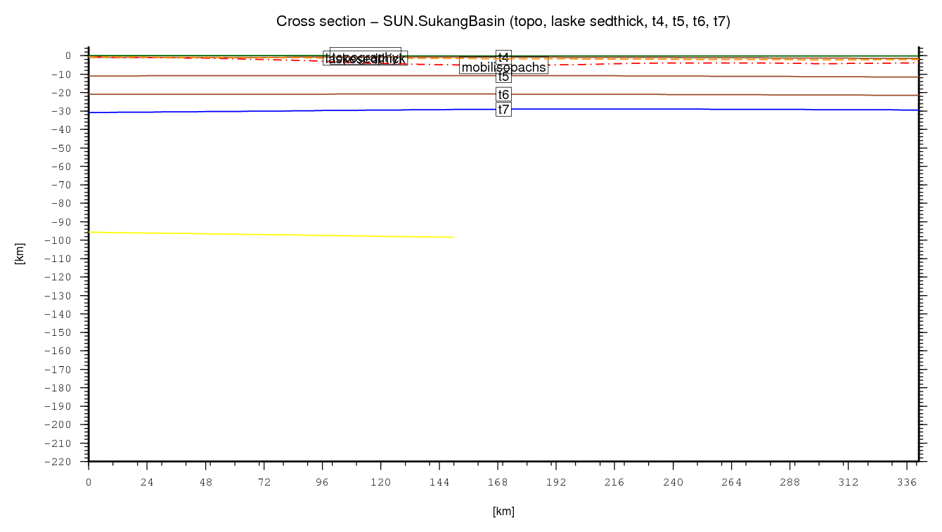 Sukang Basin cross section