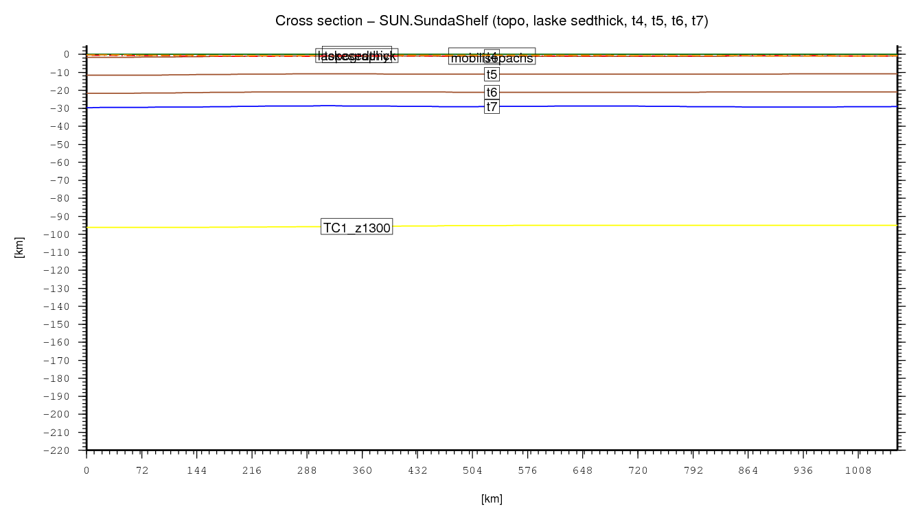 Sunda Shelf cross section