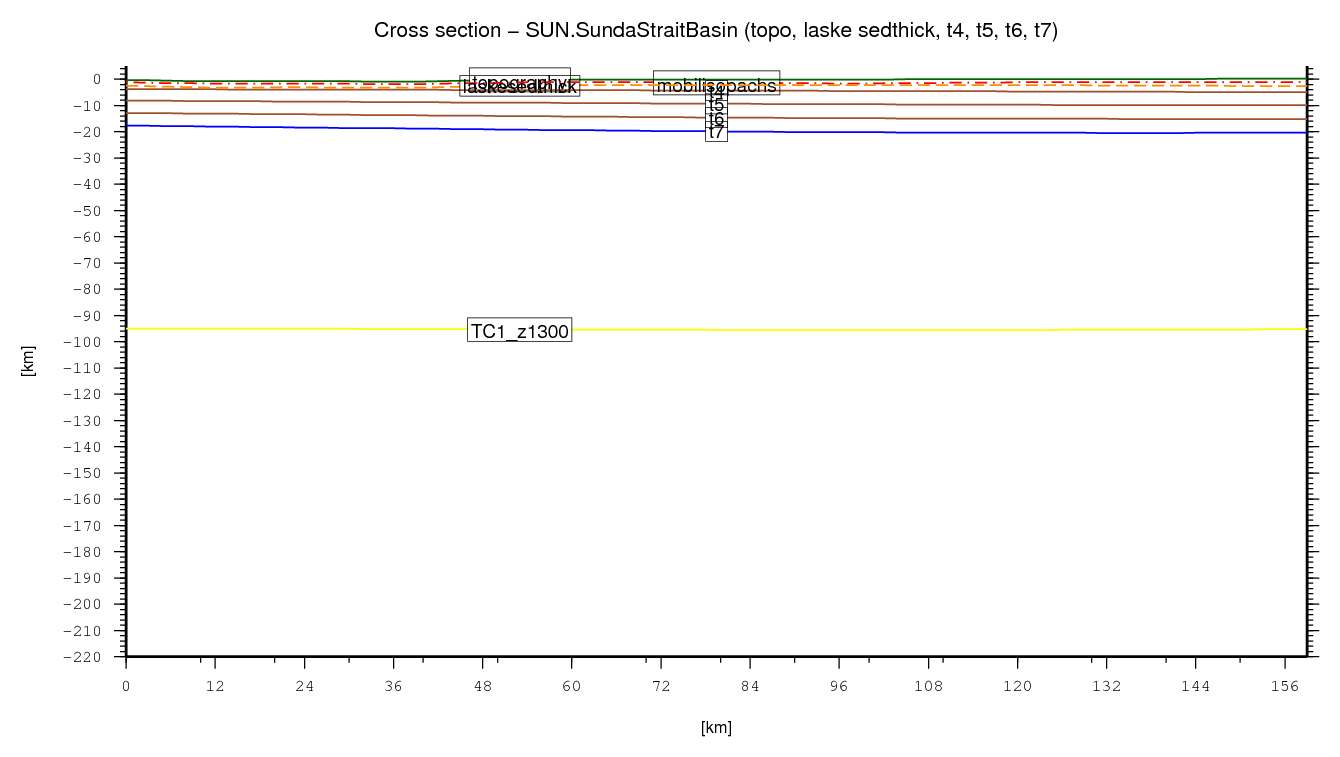 Sunda Strait Basin cross section