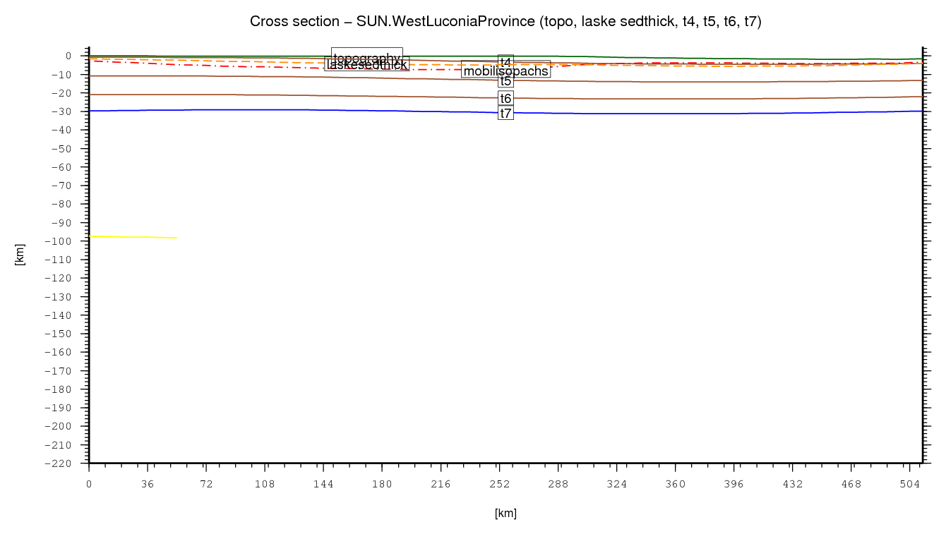 West Luconia Province cross section