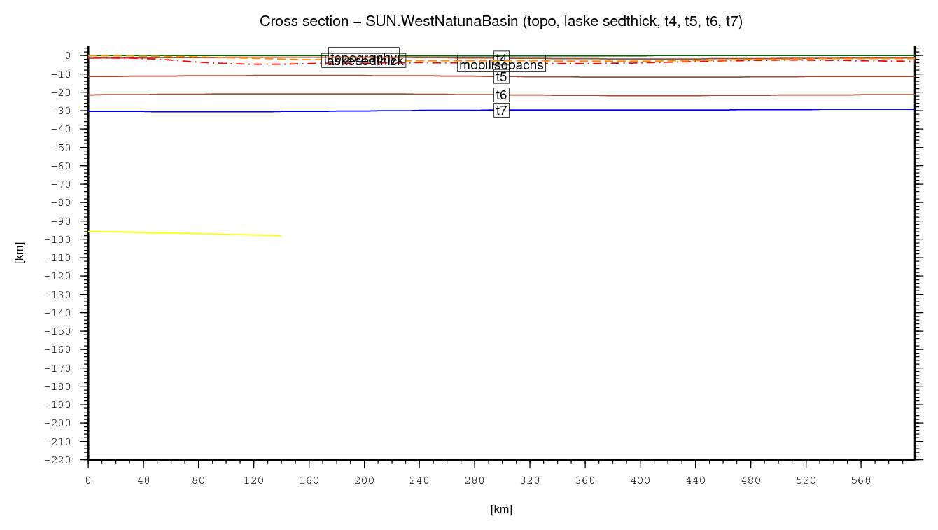 West Natuna Basin cross section