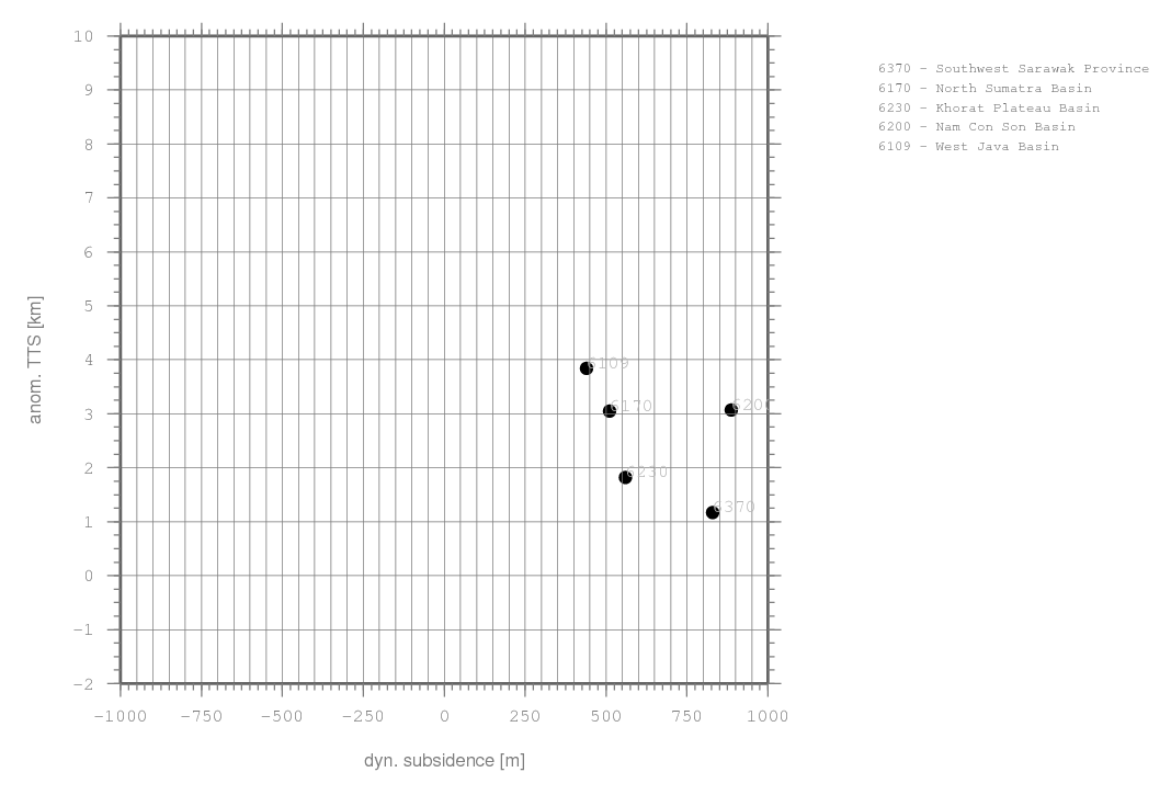 There is no grid with 2m resolution for this region available