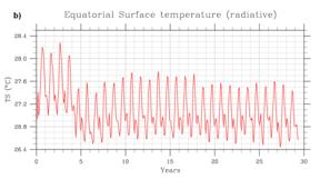 Miocene global mean surface temperature