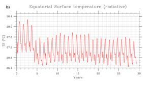 Miocene global mean surface temperature