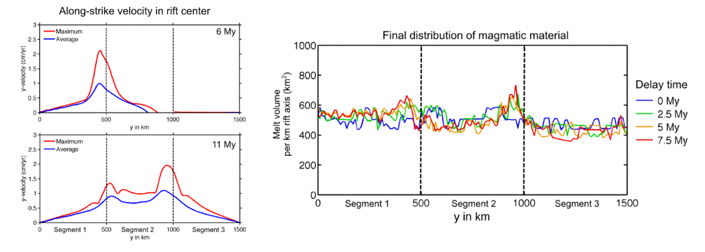 Koopmann etal 2014 Model Evolution