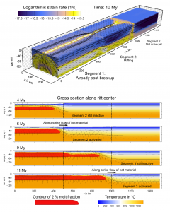 Koopmann etal 2014 Model Evolution