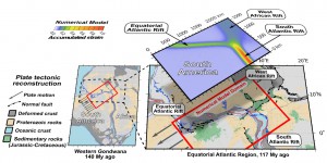 Summary Figure