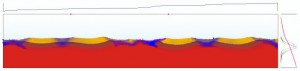 315 km (70%) Extension