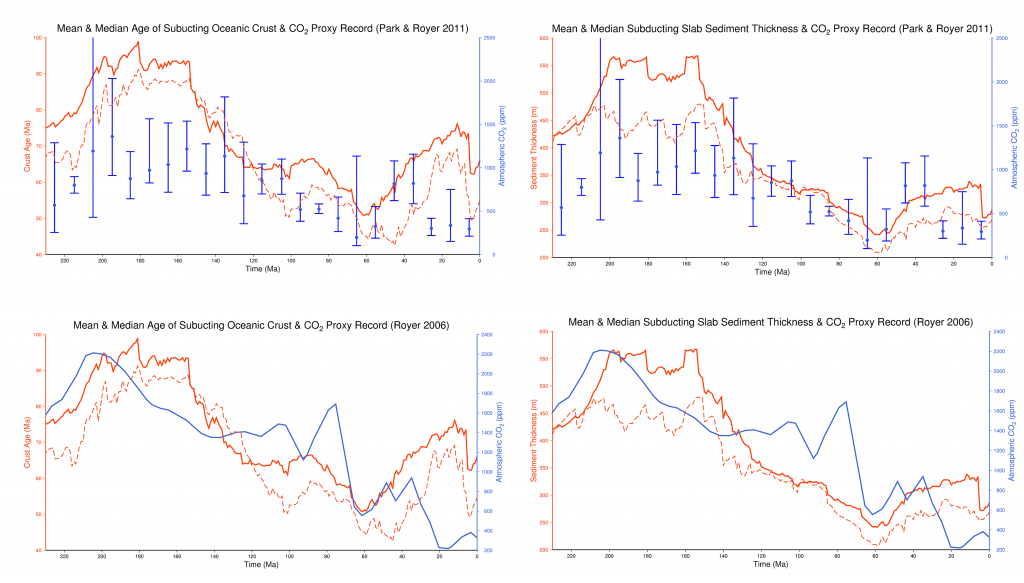 mean_median_age_sedthick