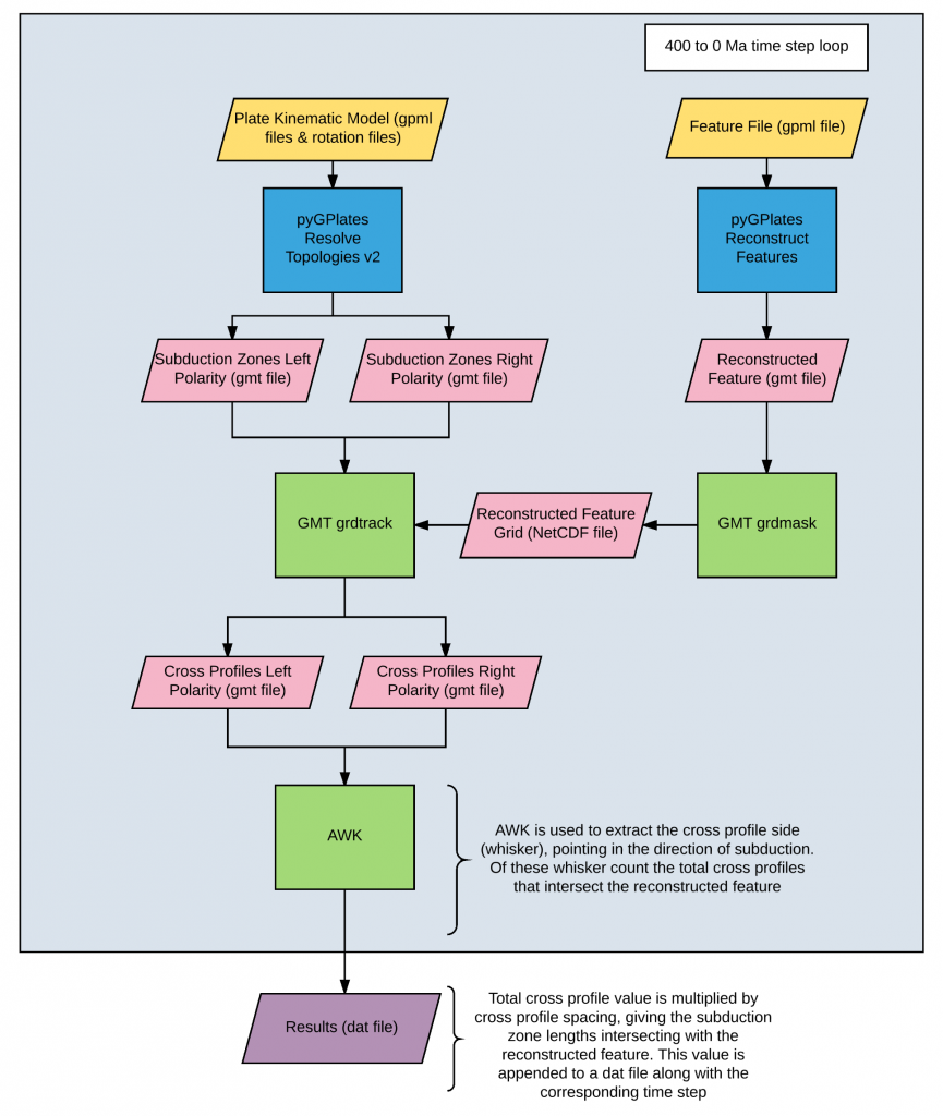 Workflow explained: The interaction of subduction zone volcanism with ...