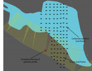 dco_sz_grdtrack_3a