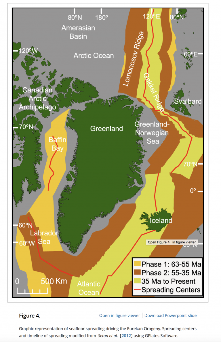 A reconstruction of the Eurekan Orogeny incorporating deformation