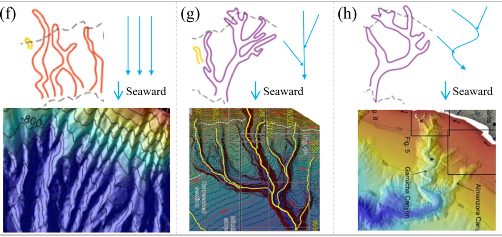 Geomorphology Combining stratigraphic forward modeling and
