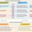 Diagram showing how reproducibility challenges in Earth system models have evolved from process-based frameworks to AI-integrated hybrid systems.