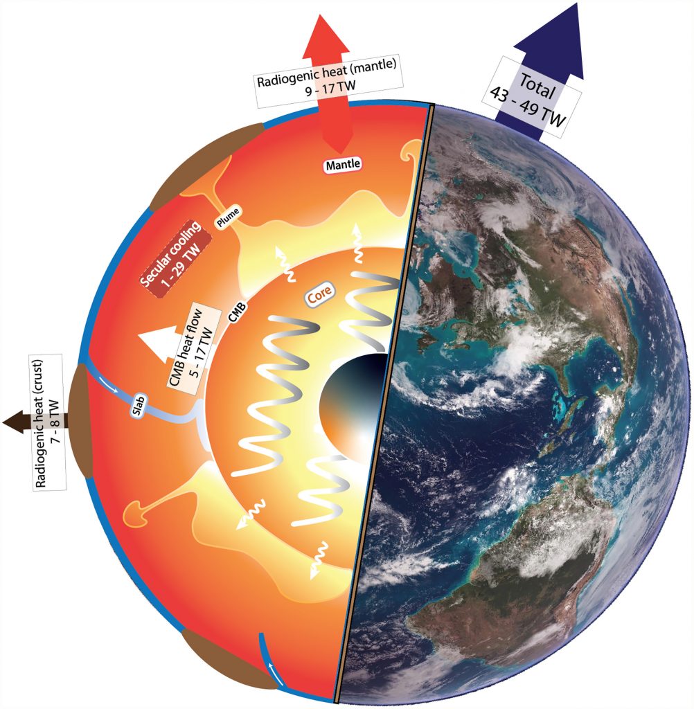 Figure 1 from Zhang et al. (2026)