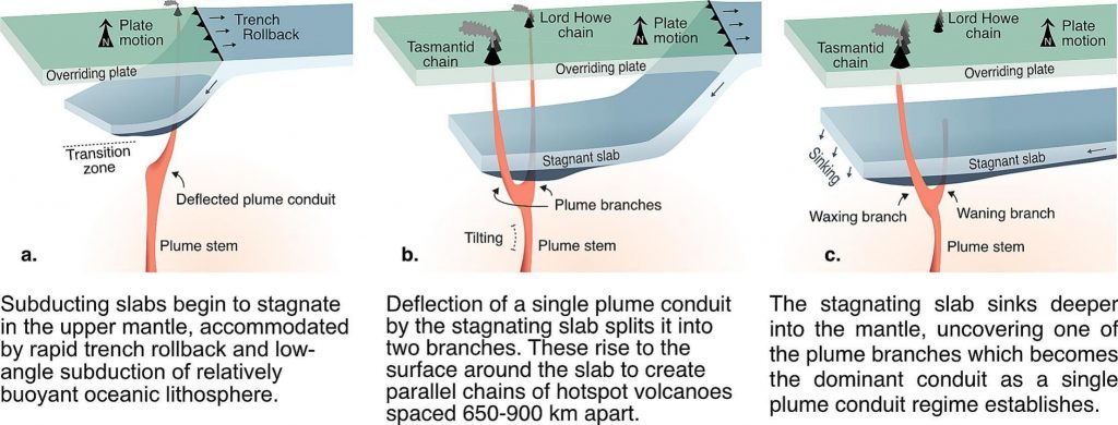 Figure from Mather et al. (2026)