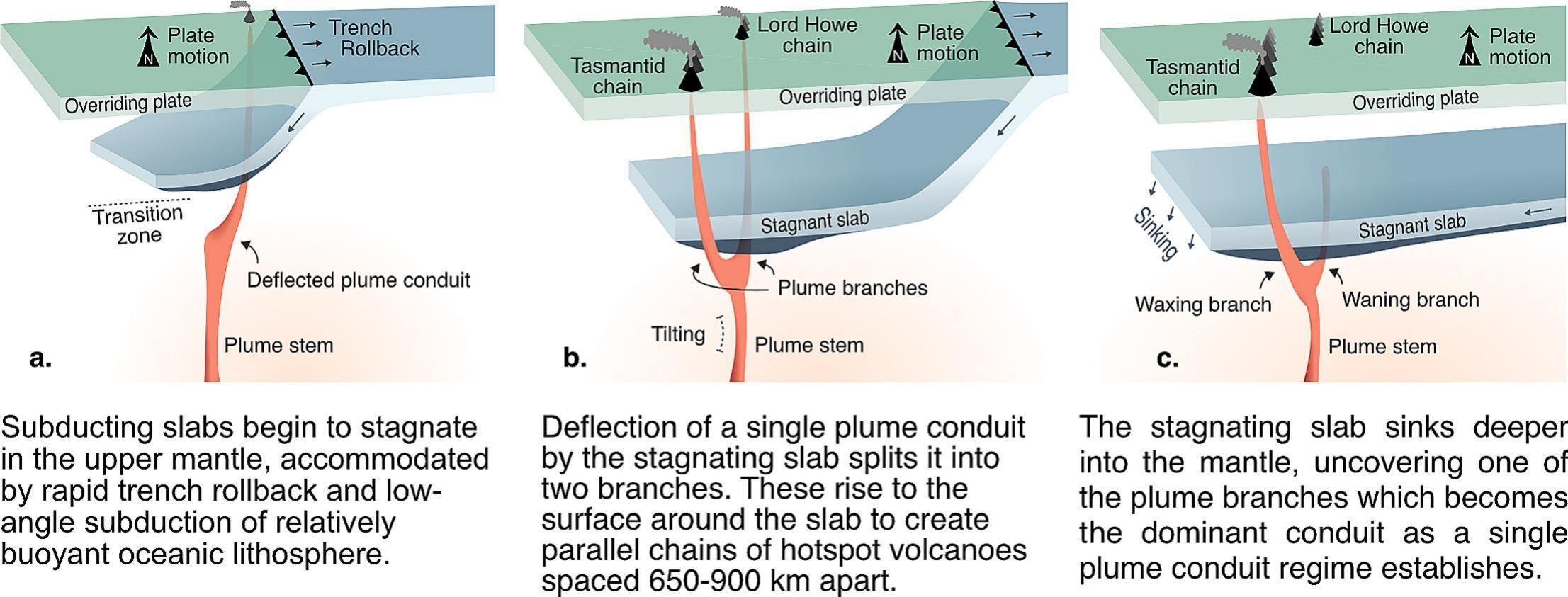 Figure from Mather et al. (2026)