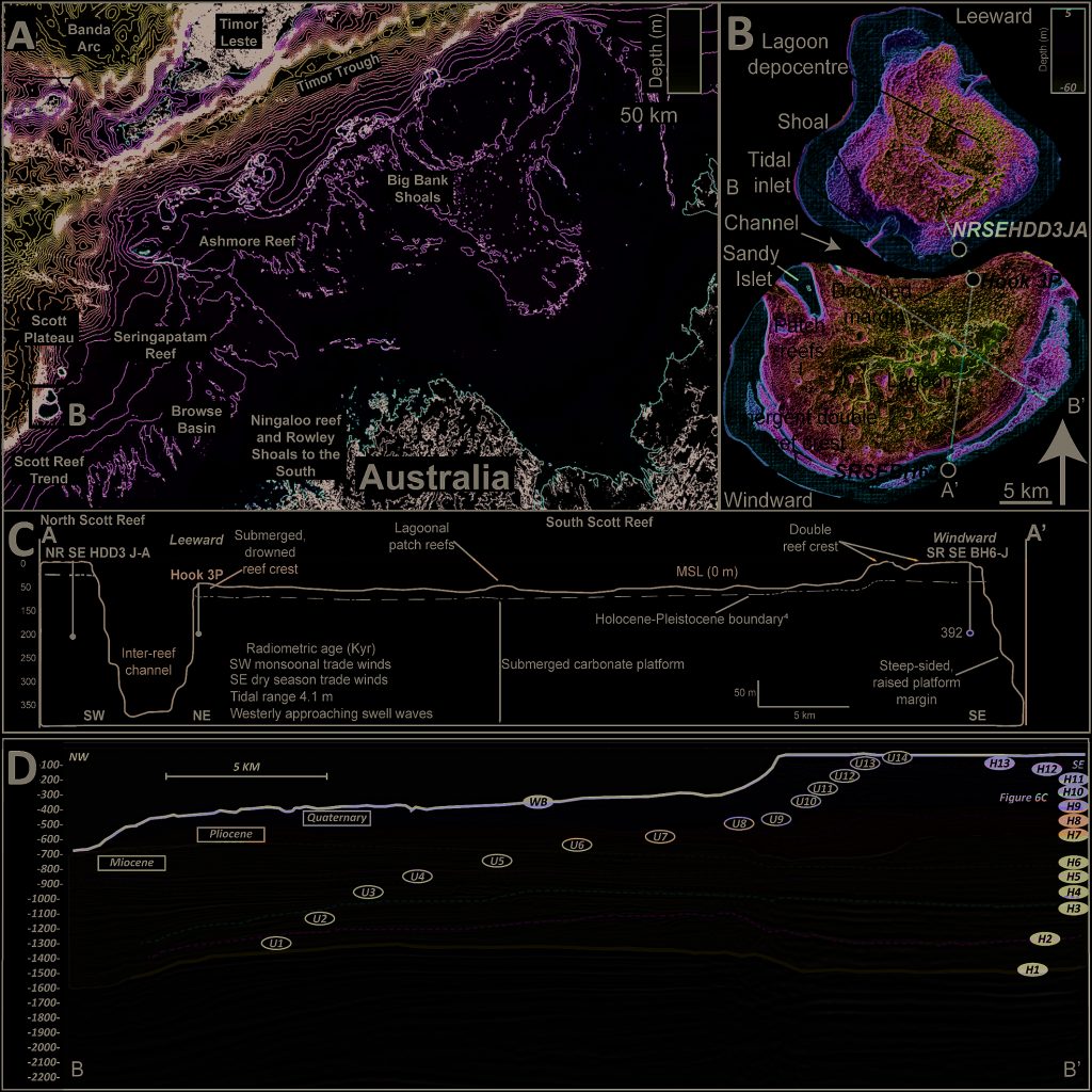 Regional bathymetric map showing Scott Reef's location on Australia's Northwest Shelf relative to nearby reefs and tectonic features.