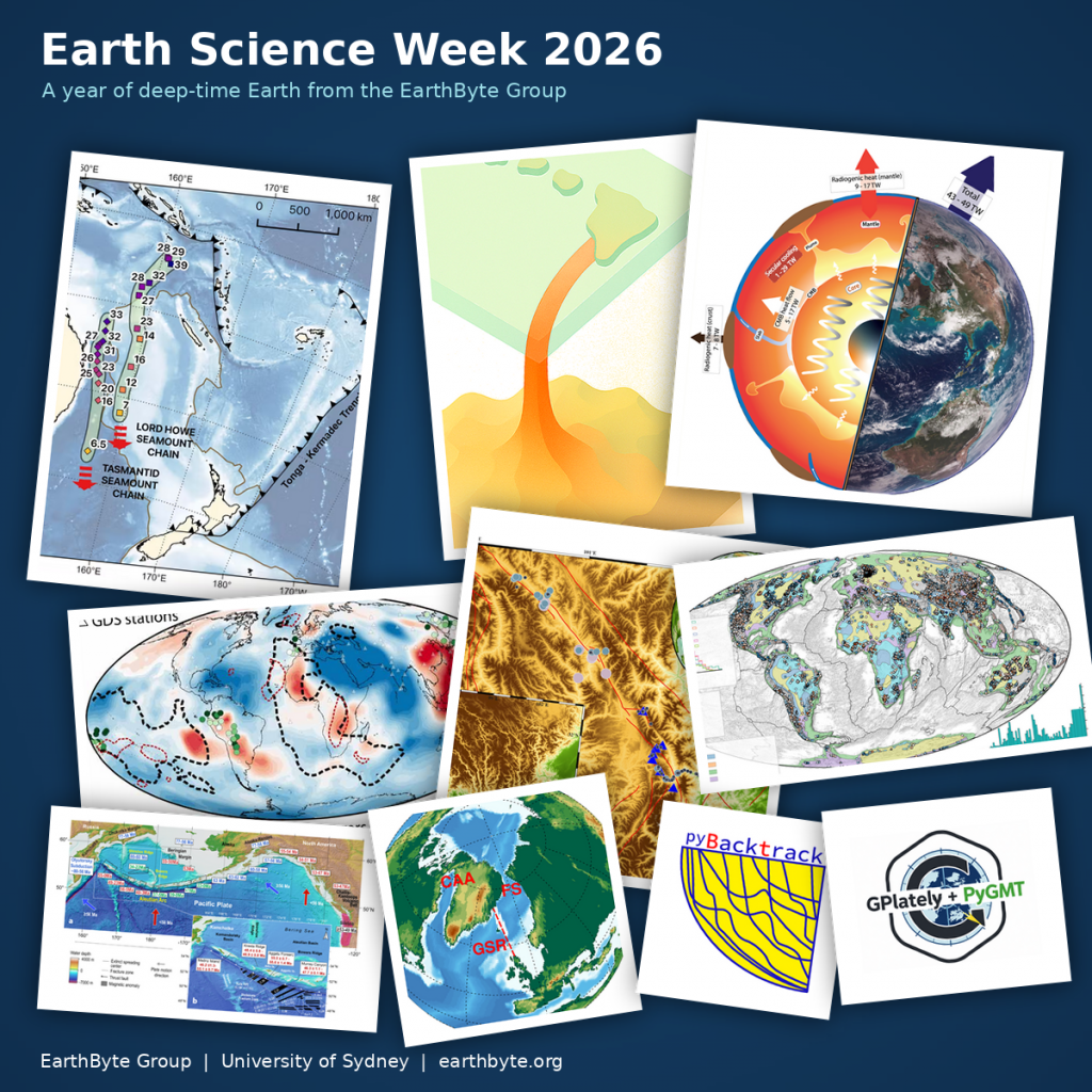 A collage of EarthByte research images for Earth Science Week 2026, including plate reconstructions, seismic tomography models, core-mantle heat budgets, and the GPlately and PyGMT software logos.