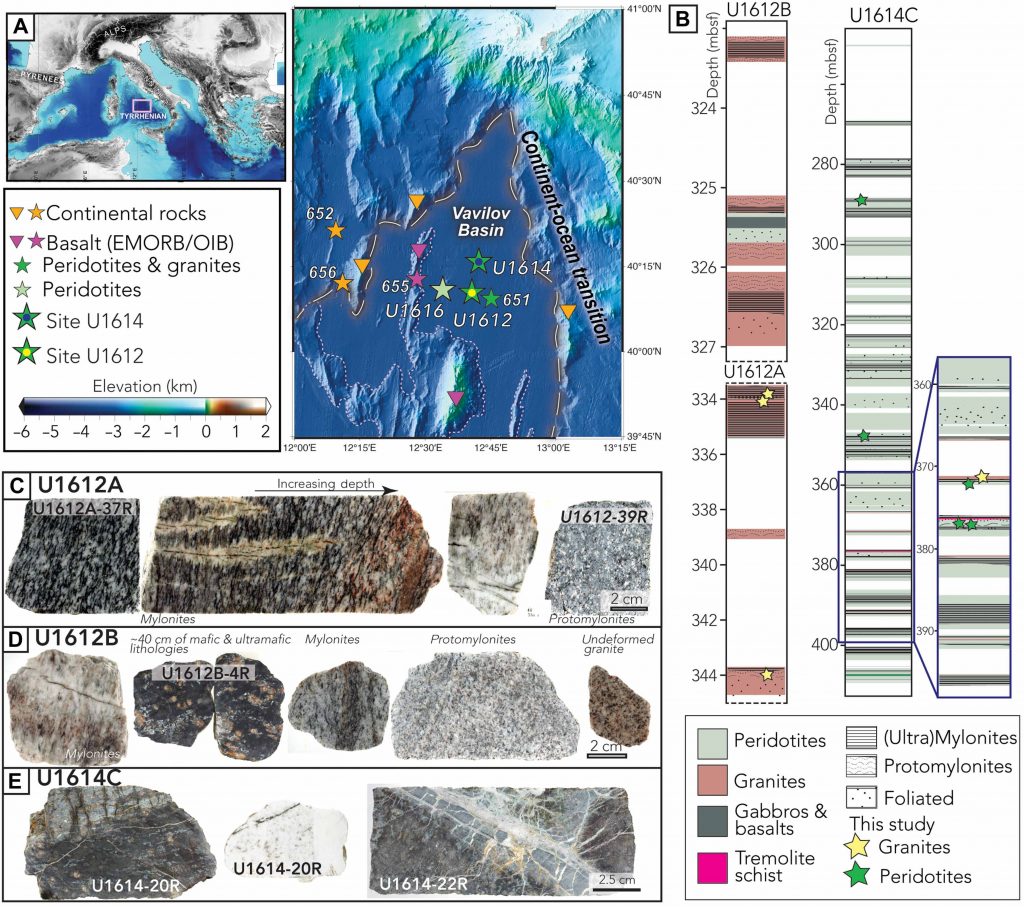 Map of the Tyrrhenian Sea showing IODP Expedition 402 drill sites with core photos and lithology logs.