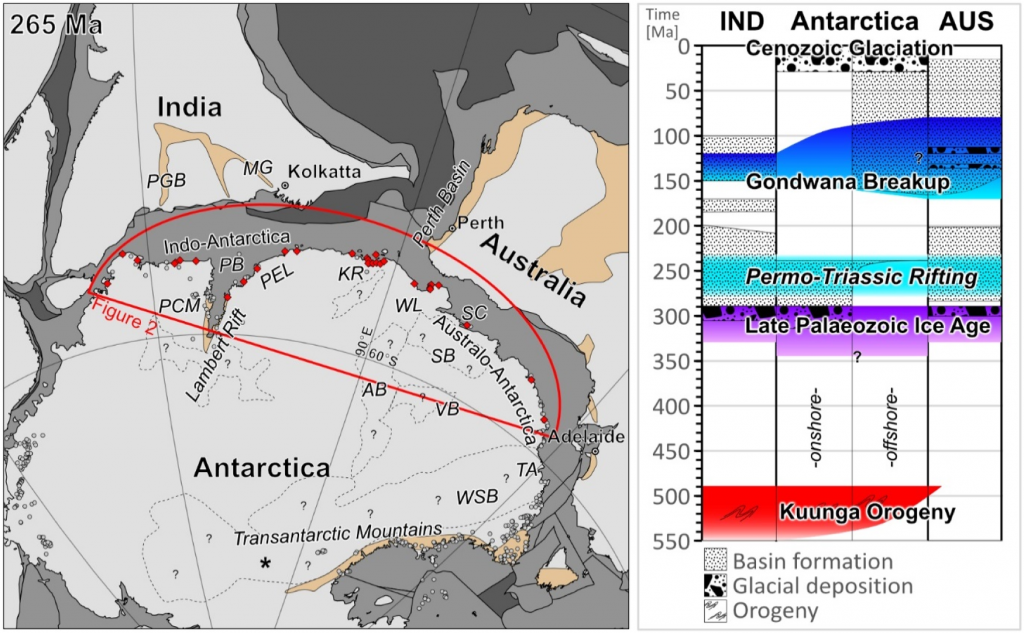 Palaeoreconstruction map of East Gondwana at 265 Ma showing the East Antarctic margin, study area and sample locations.